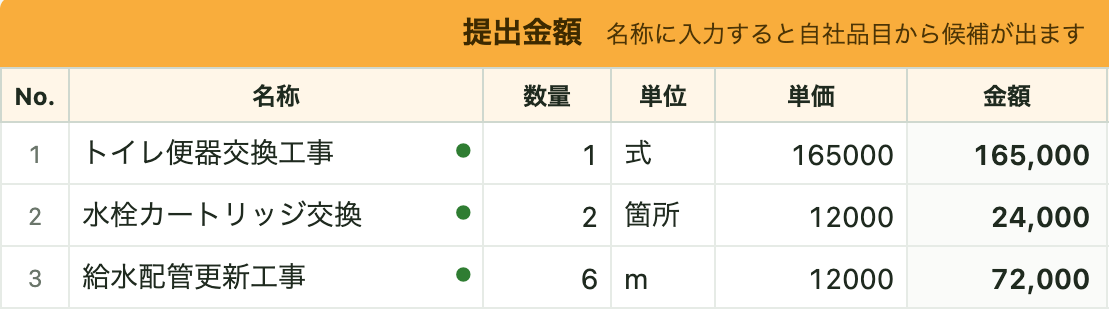 提出金額の表。品目名・数量・単位・単価・金額が入っている